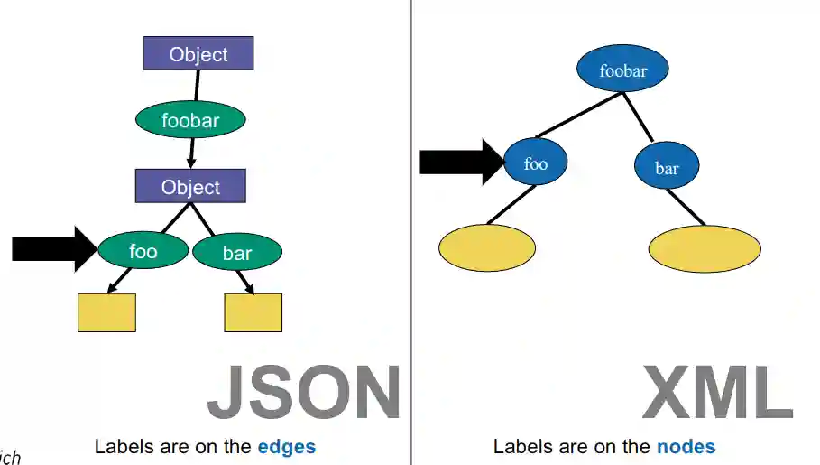 Data Models and Validation-20241029143937029